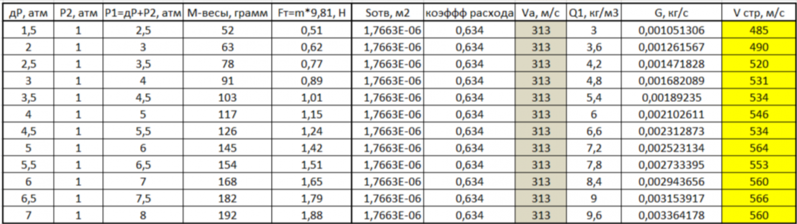 рис. 13
